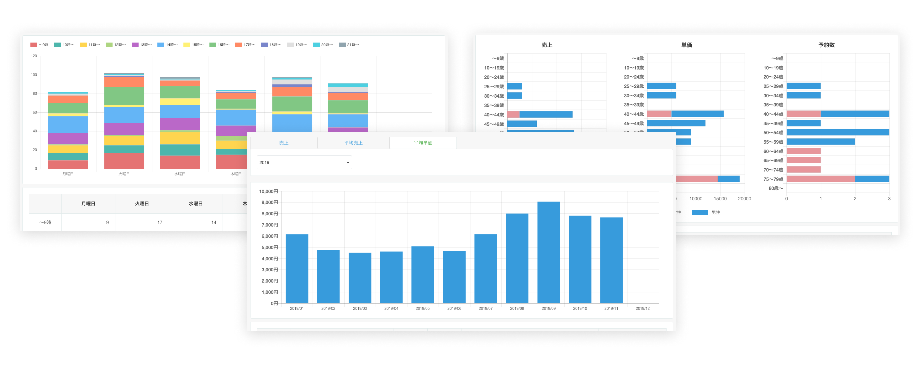 顧客の状態を見える化