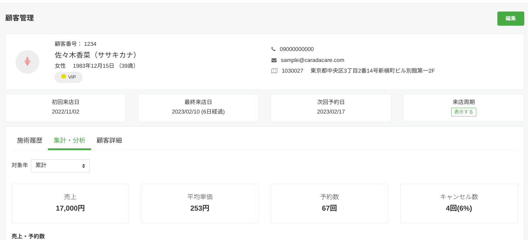 初来店から常連顧客へ