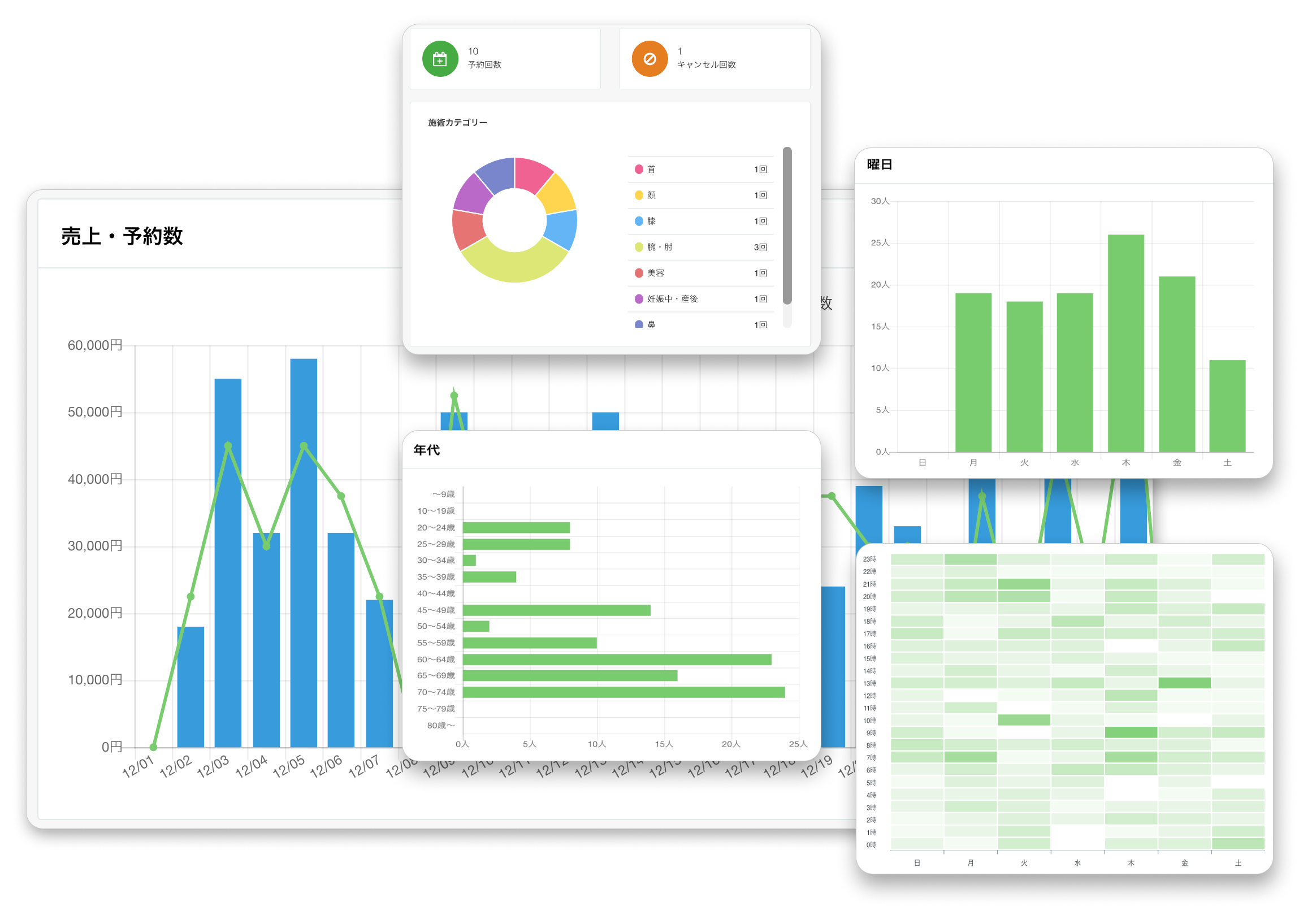 売上集計作業を自動化